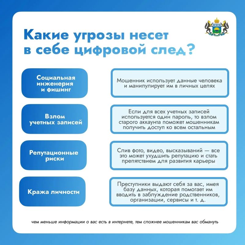 Цифровой след: какие опасности он таит и как их избежать Цифровой след: какие опасности он таит и как их избежать