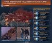 Предателю не скрыться. Спецслужбы России предотвратили серию диверсий и терактов на территории страны