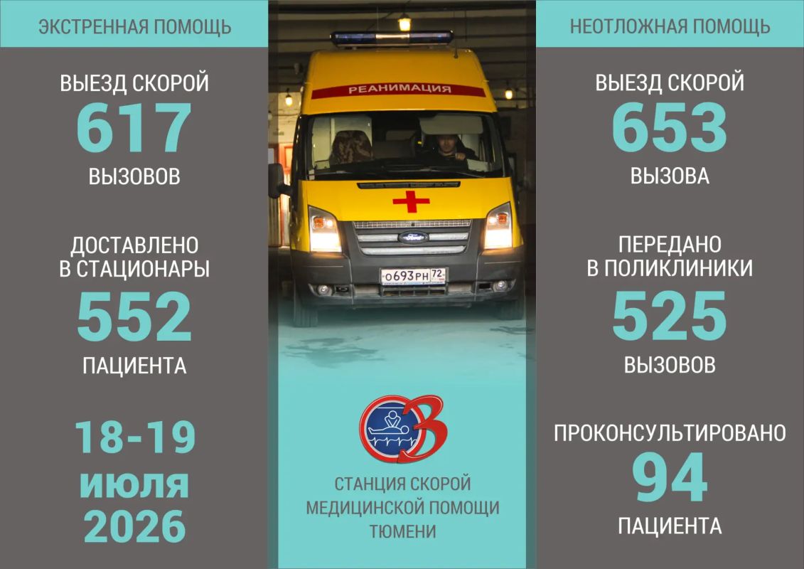 СВОДКА СКОРОЙ ПОМОЩИ. Всегда на передовой экстренная служба скорой помощи! Ежедневно у каждой бригады десятки вызовов