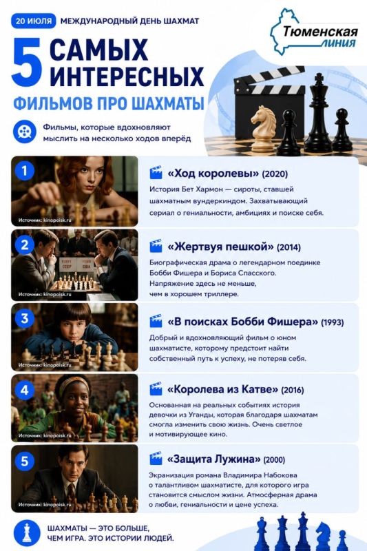 Сегодня, 20 июля, в мире отмечают Международный день шахмат