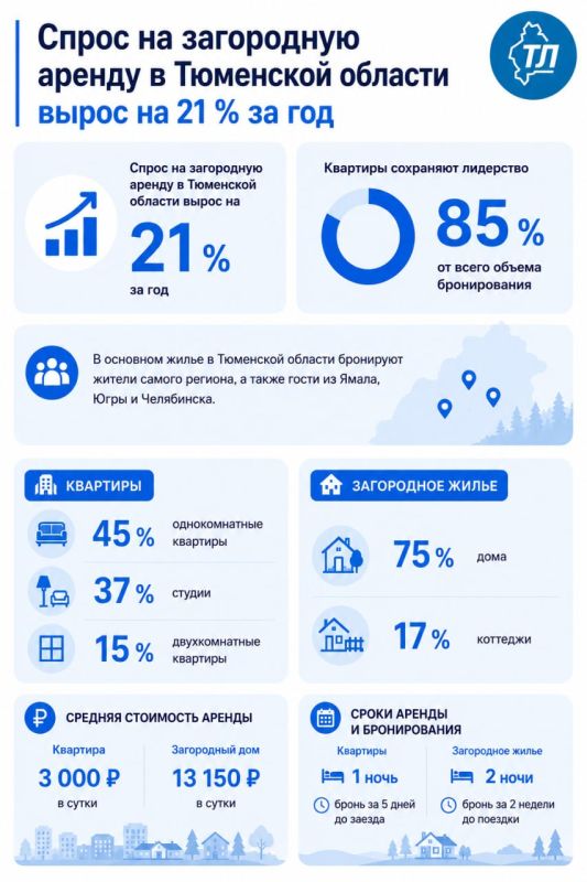 Краткосрочная аренда домов и квартир остаётся востребованным форматом размещения