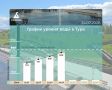 Максим Афанасьев: Доброе утро, тюменцы!. Информация по паводку