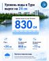 830 см составил уровень воды в Туре в Тюмени на утро 24 июля, за сутки река поднялась на 24 см