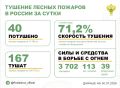 �� ��������� ����� � 10 �������� ������ �������� 40 ������ �������