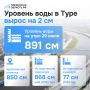 Рост уровня воды в Туре продолжает замедляться