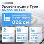 Рост уровня воды в Туре в Тюмени вновь замедлился