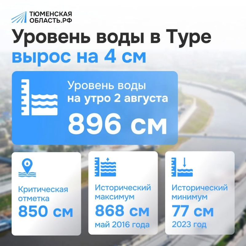 Последние данные о паводке в Тюменской области
