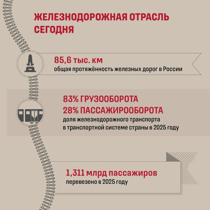 Знаете ли вы, что День железнодорожника — самый старый профессиональный праздник России? Знаете ли вы, что День железнодорожника — самый старый профессиональный праздник России?