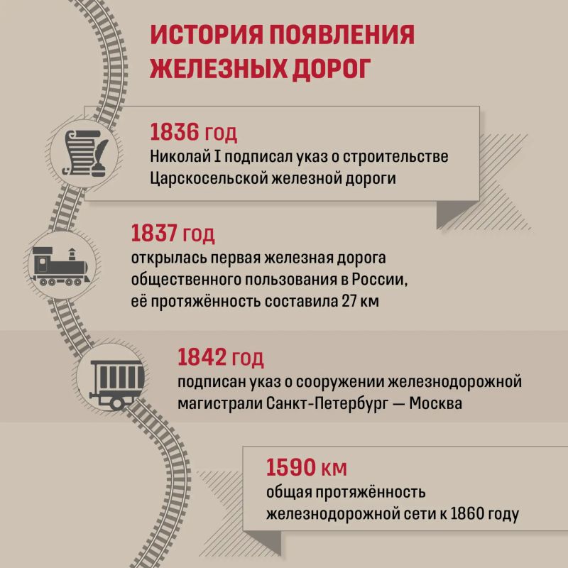 Знаете ли вы, что День железнодорожника — самый старый профессиональный праздник России? Знаете ли вы, что День железнодорожника — самый старый профессиональный праздник России?