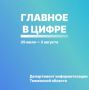 Цифровые новости региона с 27 июля по 2 августа:
