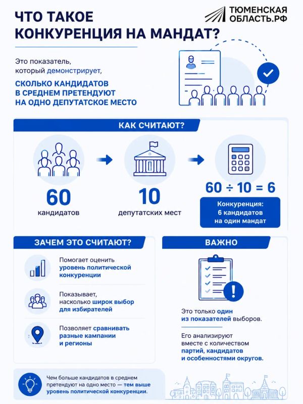 Что такое конкуренция на мандат и почему это важно?