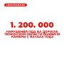 Тюменцы злостно нарушают ПДД: камеры зафиксировали свыше миллиона таких инцидентов