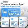 В Тюмени Тура начала отступать