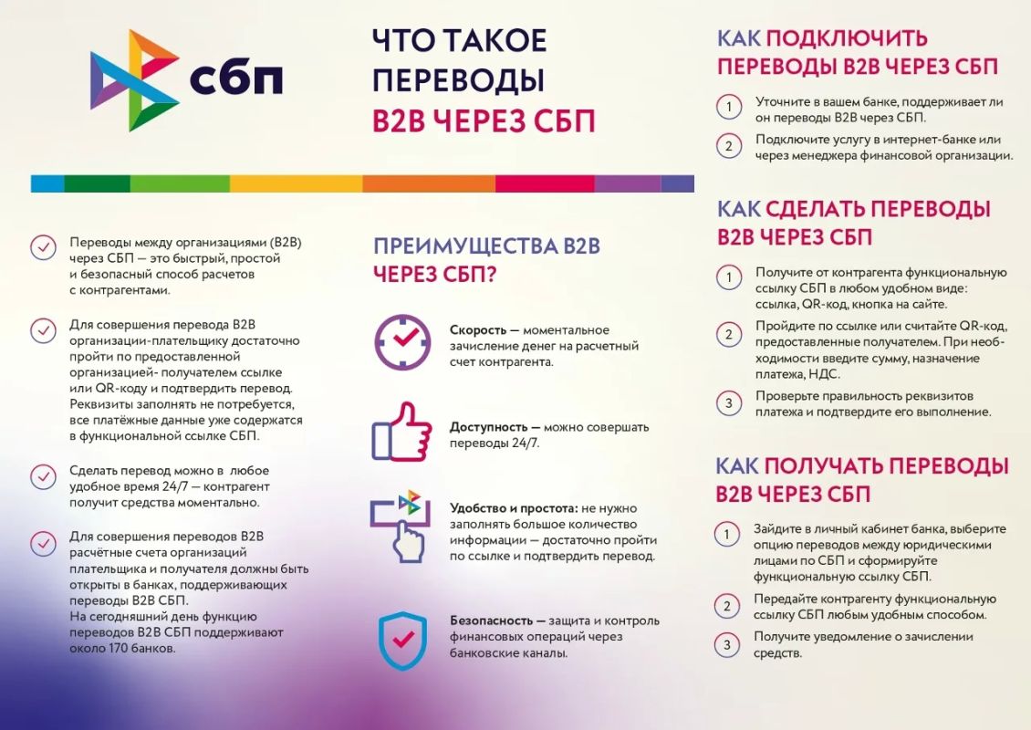 Уважаемые предприниматели! Банк России активно развивает сервисы СБП, которые позволяют значительно ускорить финансовые операции Уважаемые предприниматели! Банк России активно развивает сервисы СБП, которые позволяют значительно ускорить финансовые операции