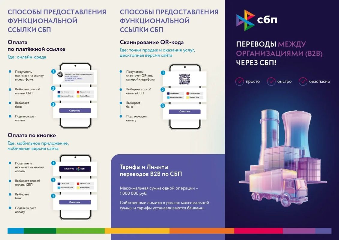 Уважаемые предприниматели! Банк России активно развивает сервисы СБП, которые позволяют значительно ускорить финансовые операции Уважаемые предприниматели! Банк России активно развивает сервисы СБП, которые позволяют значительно ускорить финансовые операции