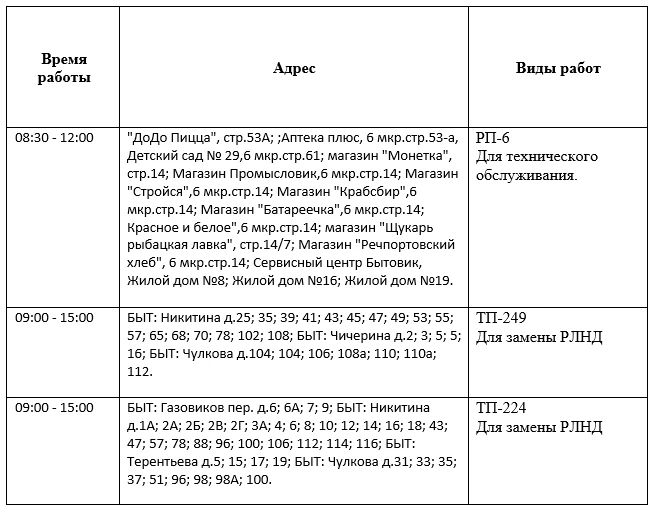 Вниманию жителей Тобольска! Плановое отключение электроэнергии 6 августа 2026 года