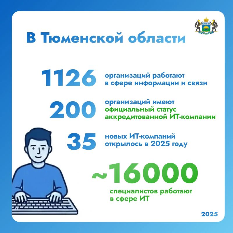 Рассказываем про ИТ-компании региона