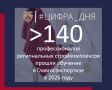 В копилку хороших новостей к 70-летию Дня строителя добавляем отчет по масштабному образовательному проекту «Эффективная реализация стратегических инвестиционно-строительных проектов – драйвер развития экономики субъектов...