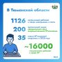 Рассказываем про ИТ-компании региона