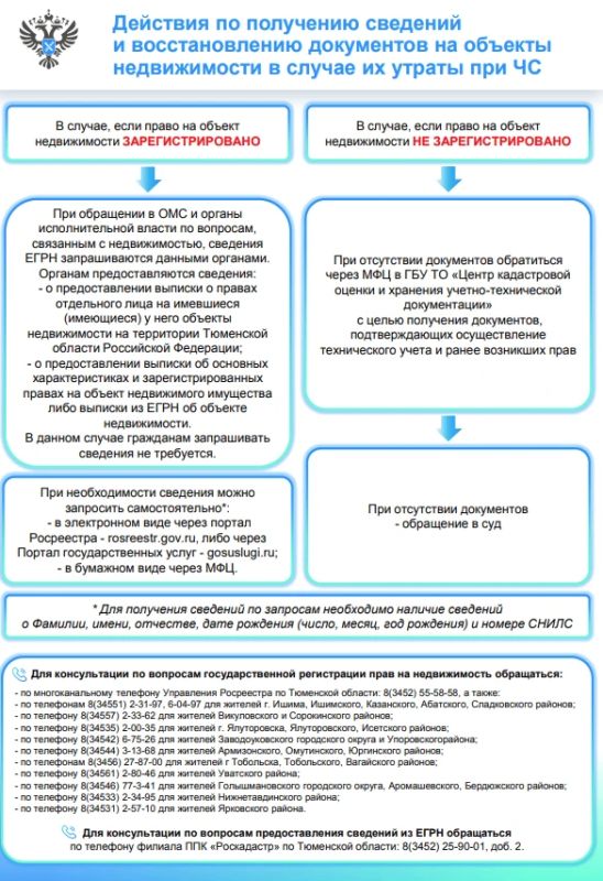 Утрачены документы на жильё при ЧС: пошаговая инструкция по их восстановлению