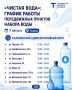 «Чистая вода»: график работы передвижных пунктов набора воды на 7 августа