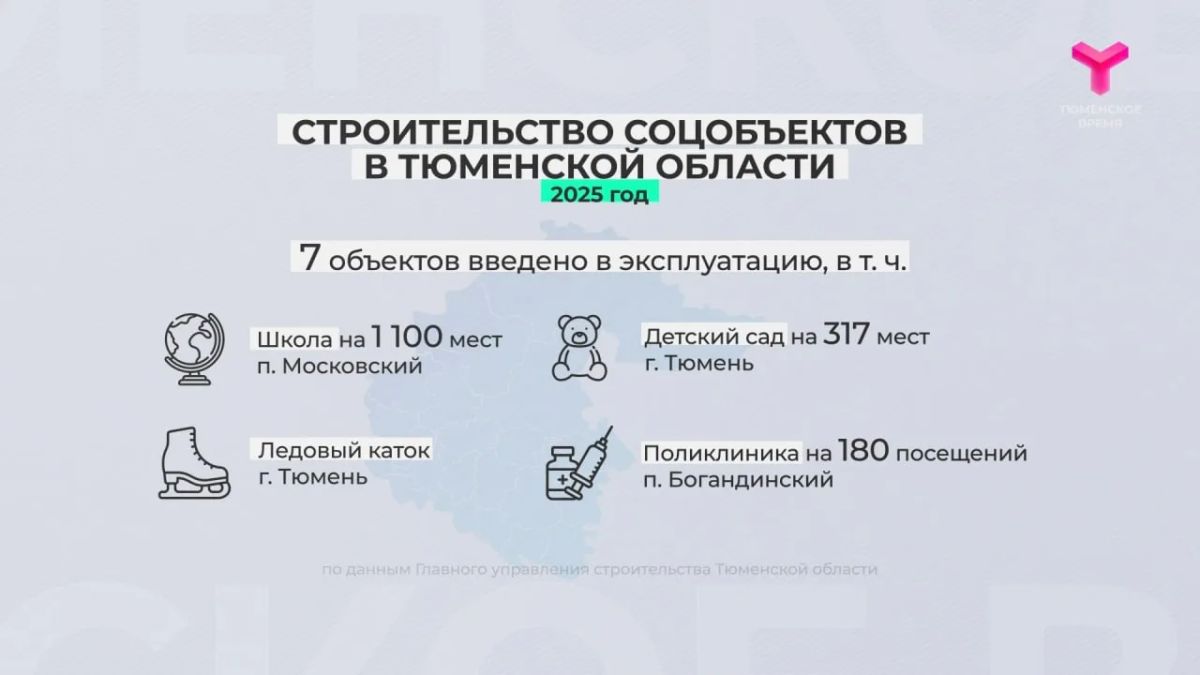 В Тюменской области возводят 274 дома и 17 соцобъектов В Тюменской области возводят 274 дома и 17 соцобъектов
