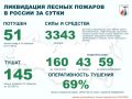 �� ��������� ����� � ������ ������� 51 ������ ����� � 14 ��������