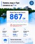 На 7 см снизился уровень воды в реке Тура и составил 867 см. Отметка "опасное явление" (850 см) в превышена на 17 см
