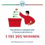 Количество избирателей в Тюменской области снова увеличилось!