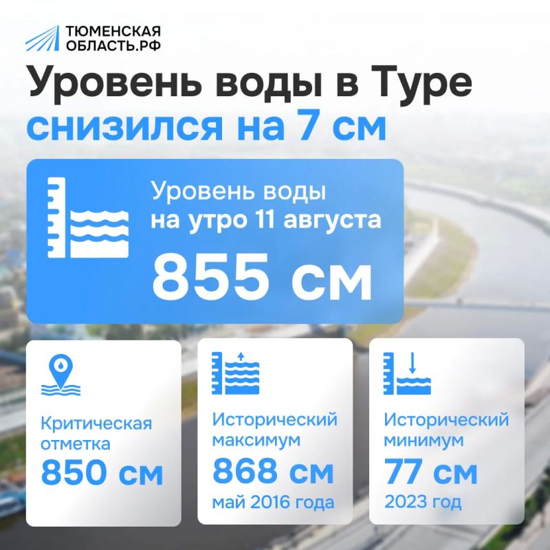 Снижение Туры продолжается