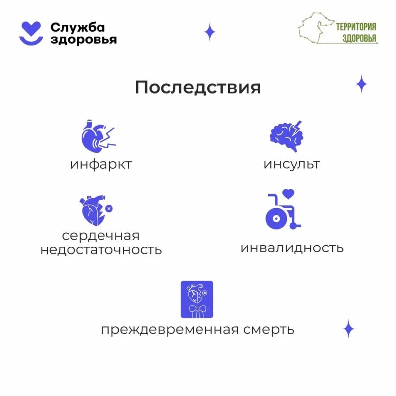 Неделя профилактики сердечно-сосудистых заболеваний Неделя профилактики сердечно-сосудистых заболеваний