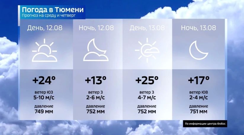 Хорошая погода. 12 августа дождливый циклон покинет территорию Тюменской области