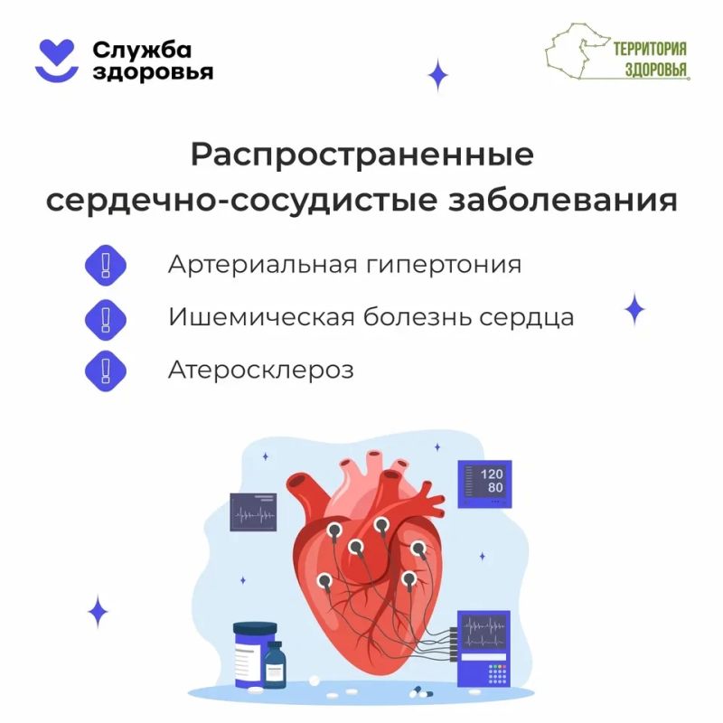 Неделя профилактики сердечно-сосудистых заболеваний Неделя профилактики сердечно-сосудистых заболеваний