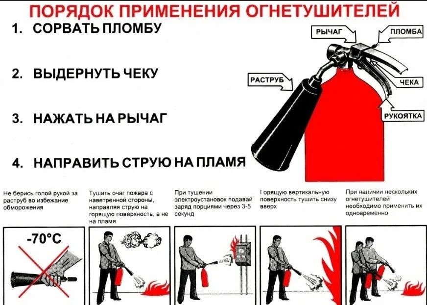 Огнетушитель: ваш первый помощник при пожаре