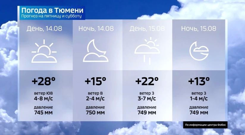 Идет холодный фронт. 14 августа холодный атмосферный фронт начнет постепенное продвижение по региону