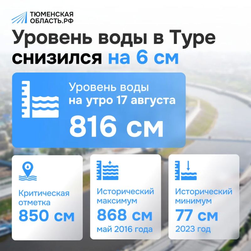 Уровень воды в Туре и Пышме продолжает снижаться