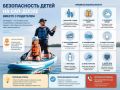 Безопасность на сап-досках: как защитить детей и себя!
