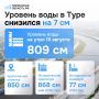 ���� � ����� ��������� ������� ���������� �������