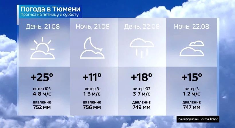 До жары не дойдет. 21 августа антициклон начнет постепенно разрушаться, что приведет к постепенному падению давления
