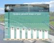 Максим Афанасьев: График уровня воды в Туре