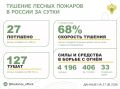 �� ��������� ����� � 14 �������� ������ �������� 27 ������ �������