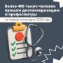 ������ ��������� ������� ��������� � ���� ��������: ����� 405 ����� ������� ������ ��������������� � �����������