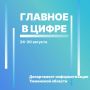 Цифровые новости региона с 24 по 30 августа: