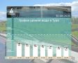 Максим Афанасьев: График уровня воды в Туре