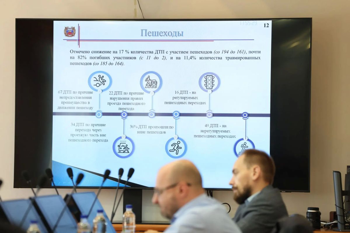 Максим Афанасьев: Провел заседание городской комиссии по безопасности дорожного движения, где обсудили снижение аварийности, а также готовность дорожной инфраструктуры к началу учебного года Максим Афанасьев: Провел заседание городской комиссии по безопасности дорожного движения, где обсудили снижение аварийности, а также готовность дорожной инфраструктуры к началу учебного года
