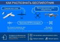 Внимание: как узнать, что в небе — беспилотник?