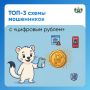 ТОП-3 схемы мошенников с «цифровым рублем»