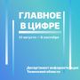 Цифровые новости региона с 31 августа по 6 сентября: