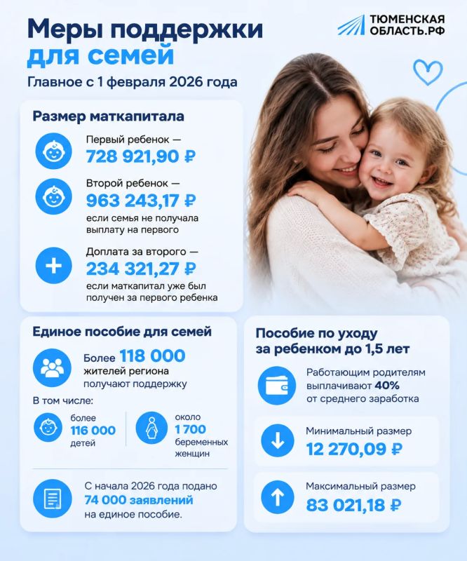 Какие меры поддержки семей актуальны в Тюменской области