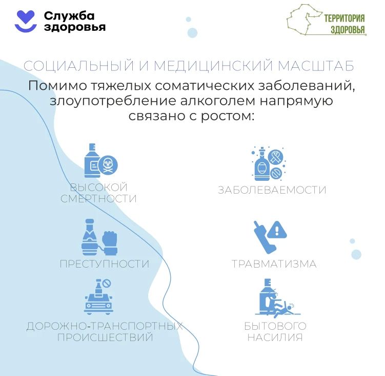 Неделя сокращения потребления алкоголя Неделя сокращения потребления алкоголя